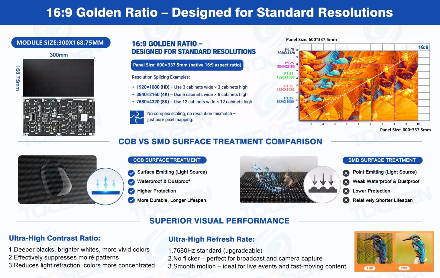 Light Refraction Pattern COB Micro LED Display Screen - COB LED Screen - Toosen led